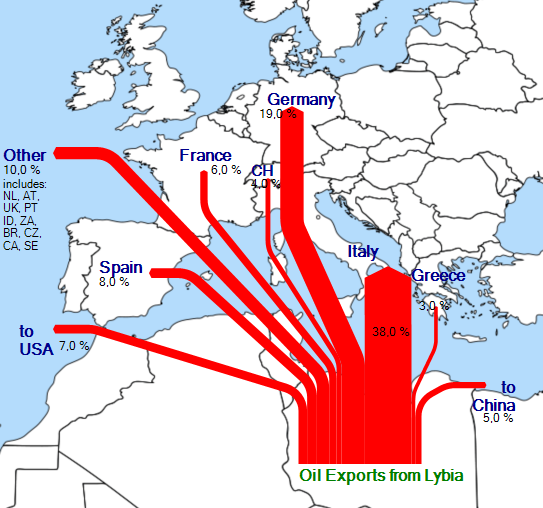 libya-oil-flow.png